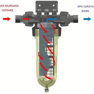 Filtru Centrifugal NW 25