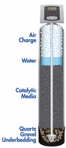 Filtru Desulfurare -TKH2S 30L
