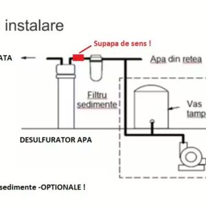 Filtru Desulfurare -TKH2S 80L