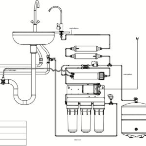 Pret MIC ! Pachet DEDURIZATOR TKS 25 + Sistem Osmoza Inversa EWRO 50 - Oferta limitata !